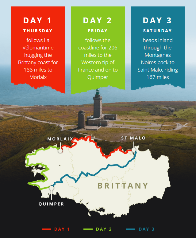 Brittany Itinerary